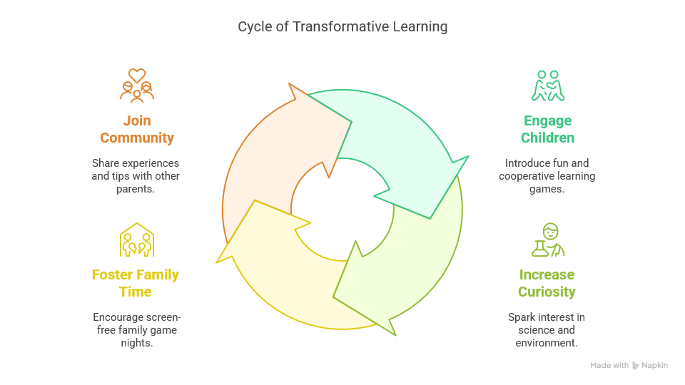 Transformative learning